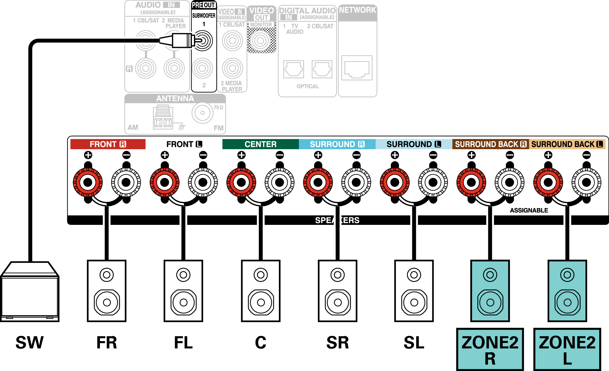 Conne SP 5.1 ZONE2 S76E2